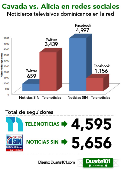 Telenoticias y Noticias SIN